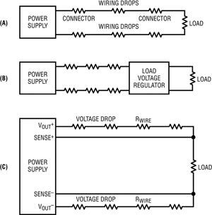 Figure 1 (A) Power supply with line drops. (B) Line drops corrected by a second regulator. (C) Remote sensing using additional wires.